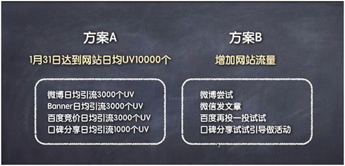 網(wǎng)絡(luò)營銷策劃技巧，90%的人都不懂的思維 經(jīng)驗(yàn)心得 第8張